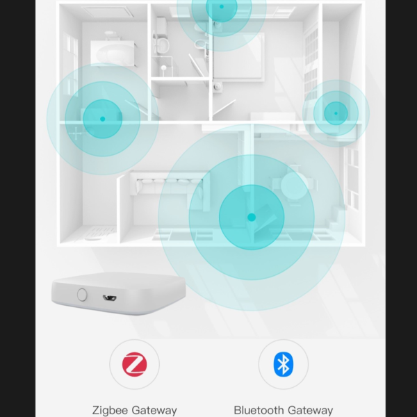 Smart Multi-Function Wireless Gateway