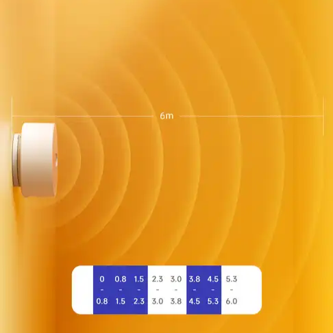 Radar Distance