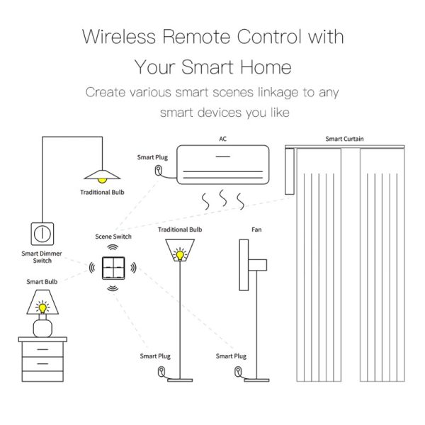 Smart Wireless Scene Switch
