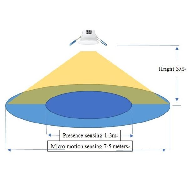detection radious